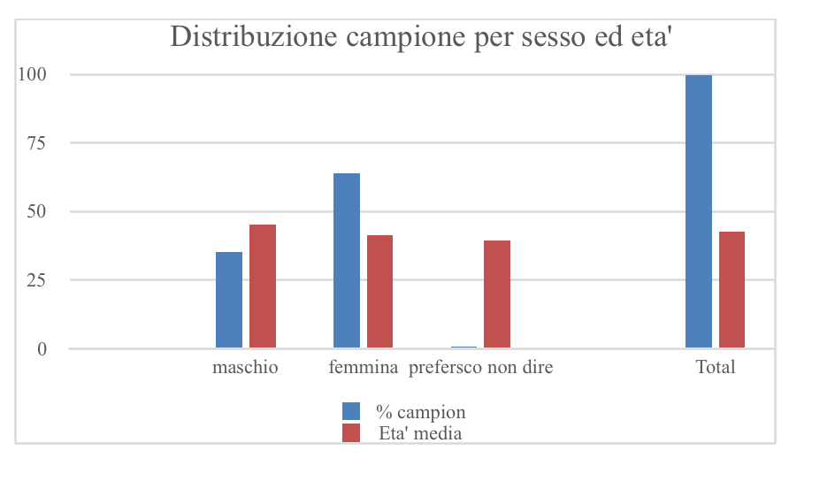 Covid 19 – Come Ci Ha Cambiati Un Anno Di Pandemia